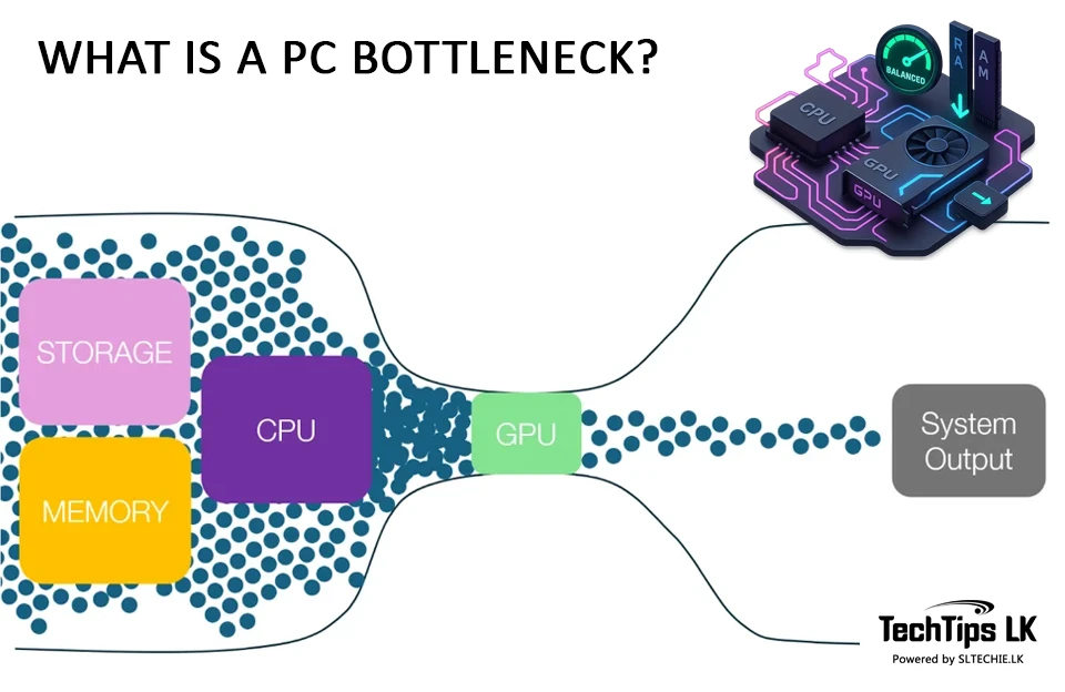 What is PC Bottleneck Sri Lanka - TechTips.LK